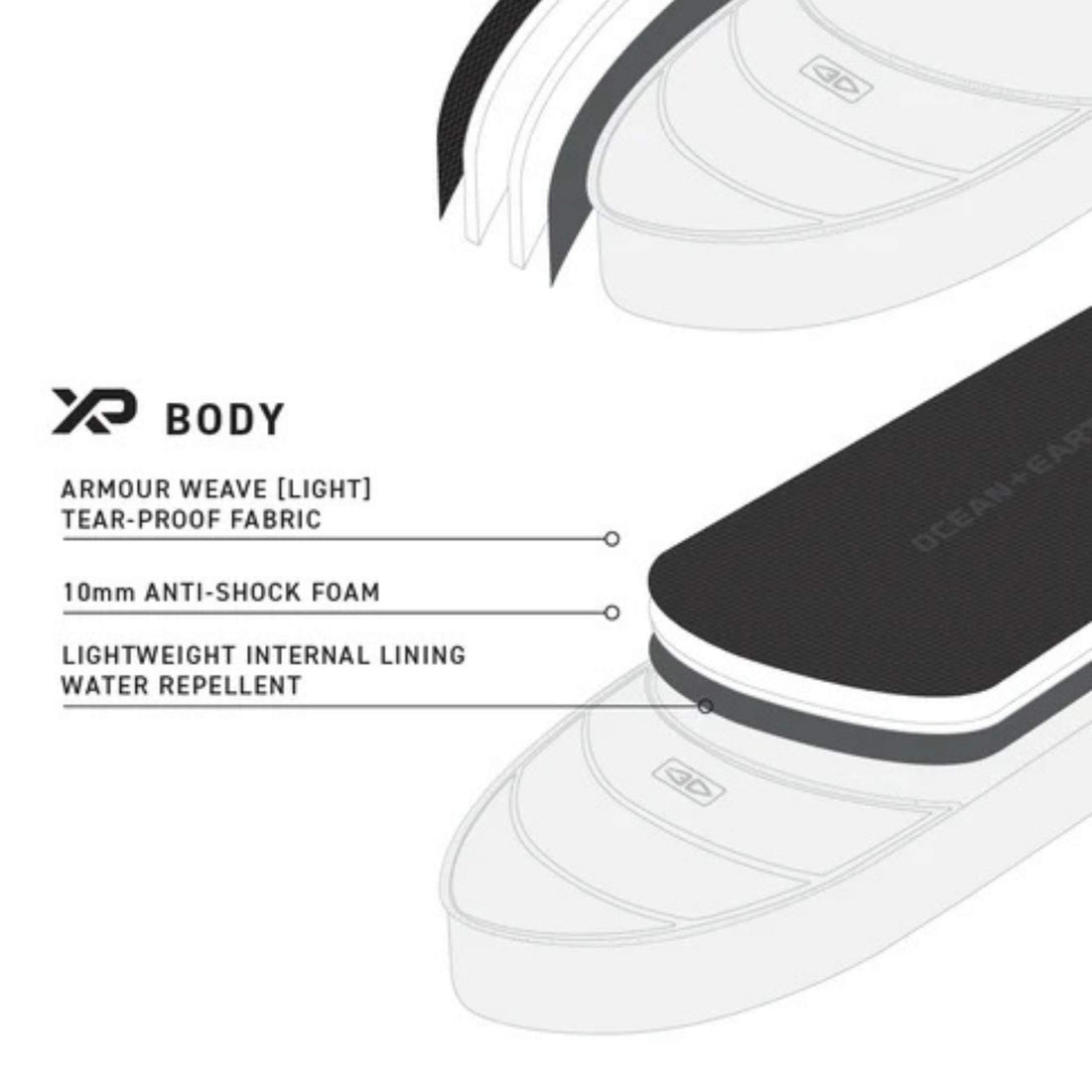 Ocean & Earth Hypa 4 board surfboard travel cover 7'6 with wheel system and anti-shock padding available at Freeride Surf & Skate NZ.