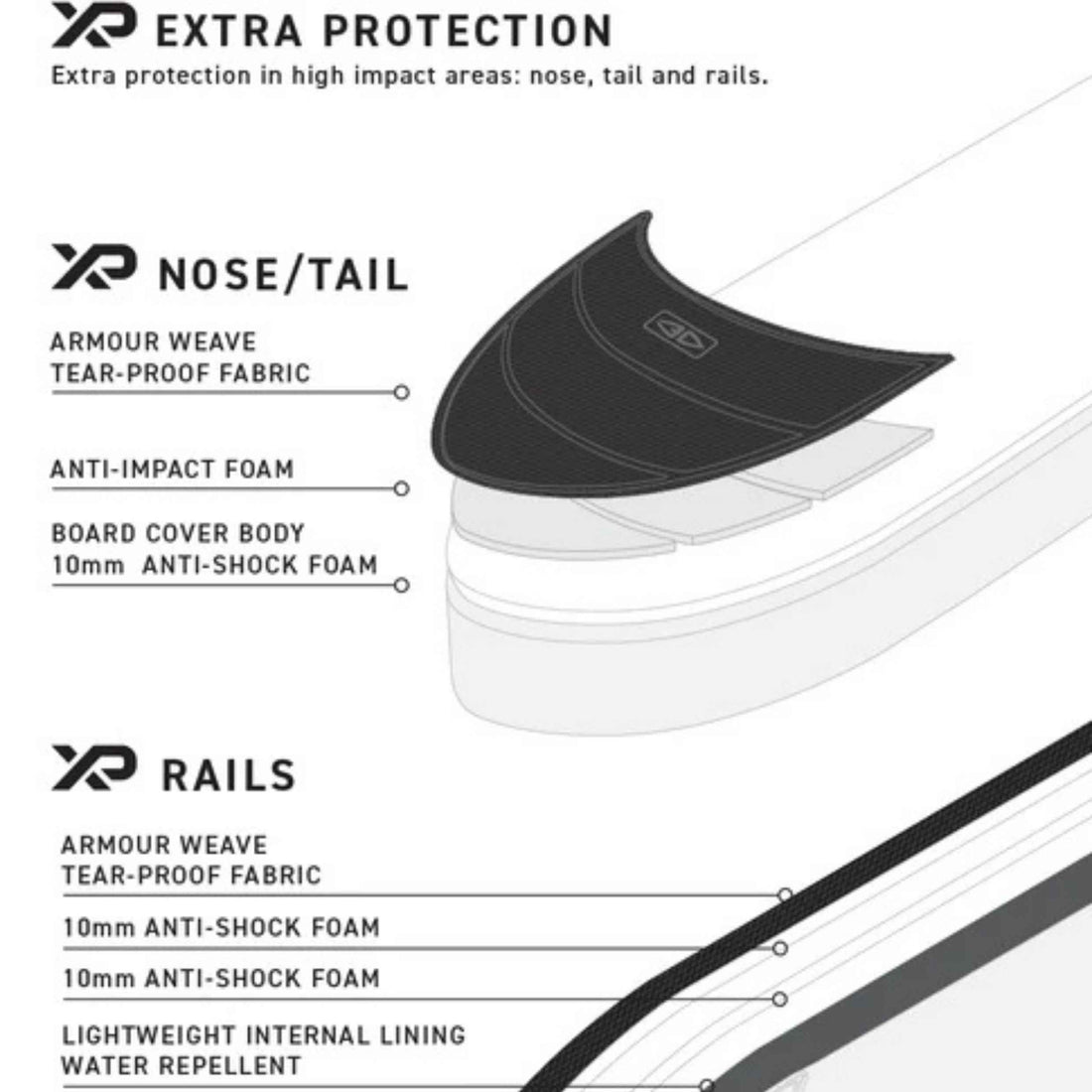 Ocean & Earth Hypa 4 board surfboard travel cover 7'6 with wheel system and anti-shock padding available at Freeride Surf & Skate NZ.