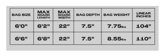 VEIA Four Board 6'6 Travel Bag — JJF-designed multi-board surf travel cover with padded protection and Pro Quadrant construction, available at Freeride Surf & Skate NZ.