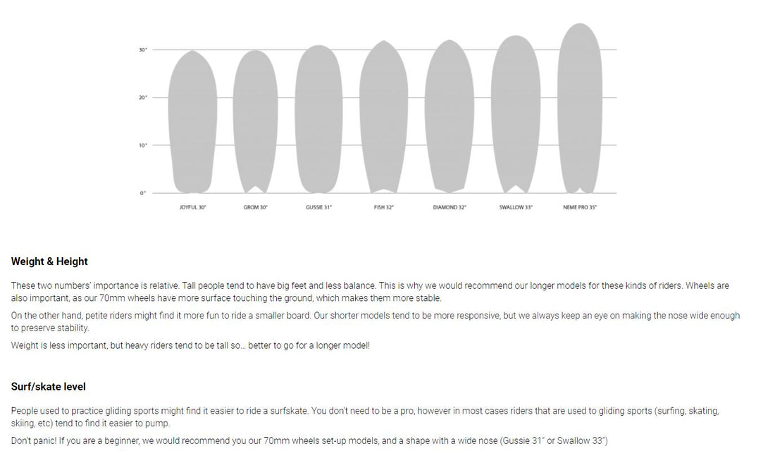 Slide Gussie Avalanche 31-inch surf skate with Slide 3.0 truck and 70mm wheels, available at Freeride Surf & Skate NZ.