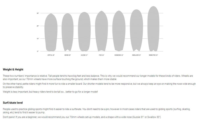 Slide surf skate size chart, available at Freeride Surf & Skate NZ.